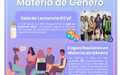 Avances DCyF en Materia de Género